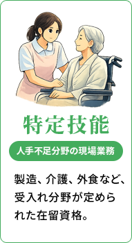 特定技能 人手不足分野の現場業務。製造、介護、外食など、受入れ分野が定められた在留資格。